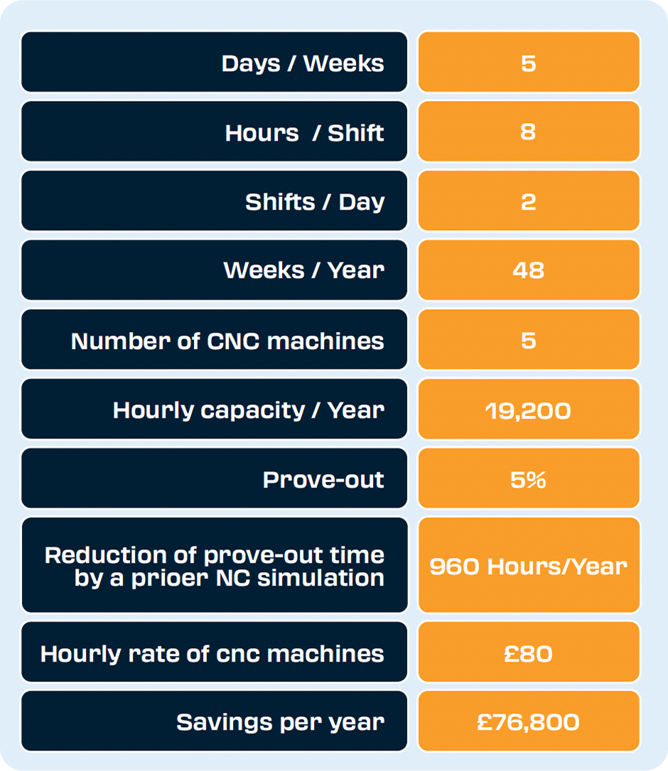 Smart Manufacturing Automotive Industry - Vericut USA