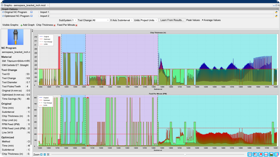 optimizer4