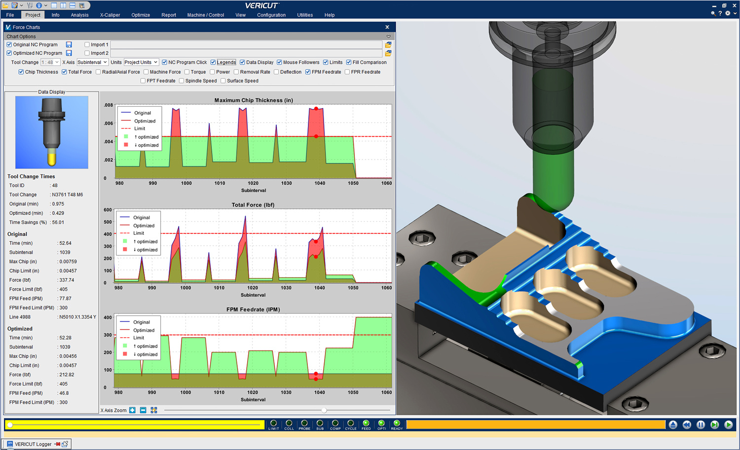 Force Cutter Load Analysis Graphs